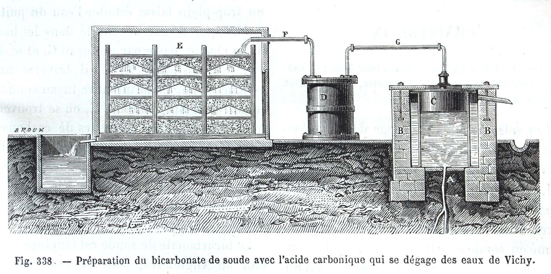 production de bicarbonate de soude